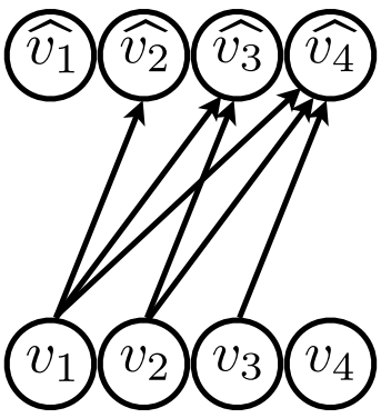 A fully visible sigmoid belief network